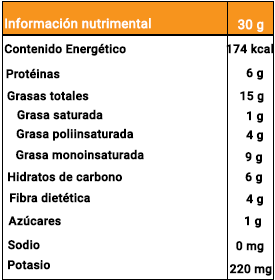 Tabla Nutricional Almendras