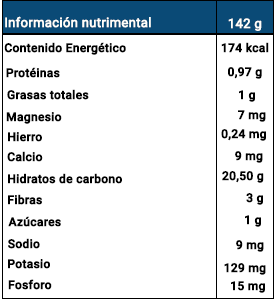 Tabla Nutricional Arandanos Organicos