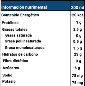 Tabla Nutricional Bebida de Arroz