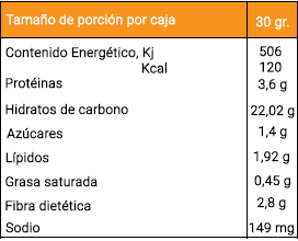 Tabla Nutricional Cheerios