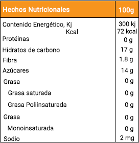 Tabla Nutricional Mango La Huerta