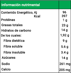 Tabla Nutricional Nopalitos