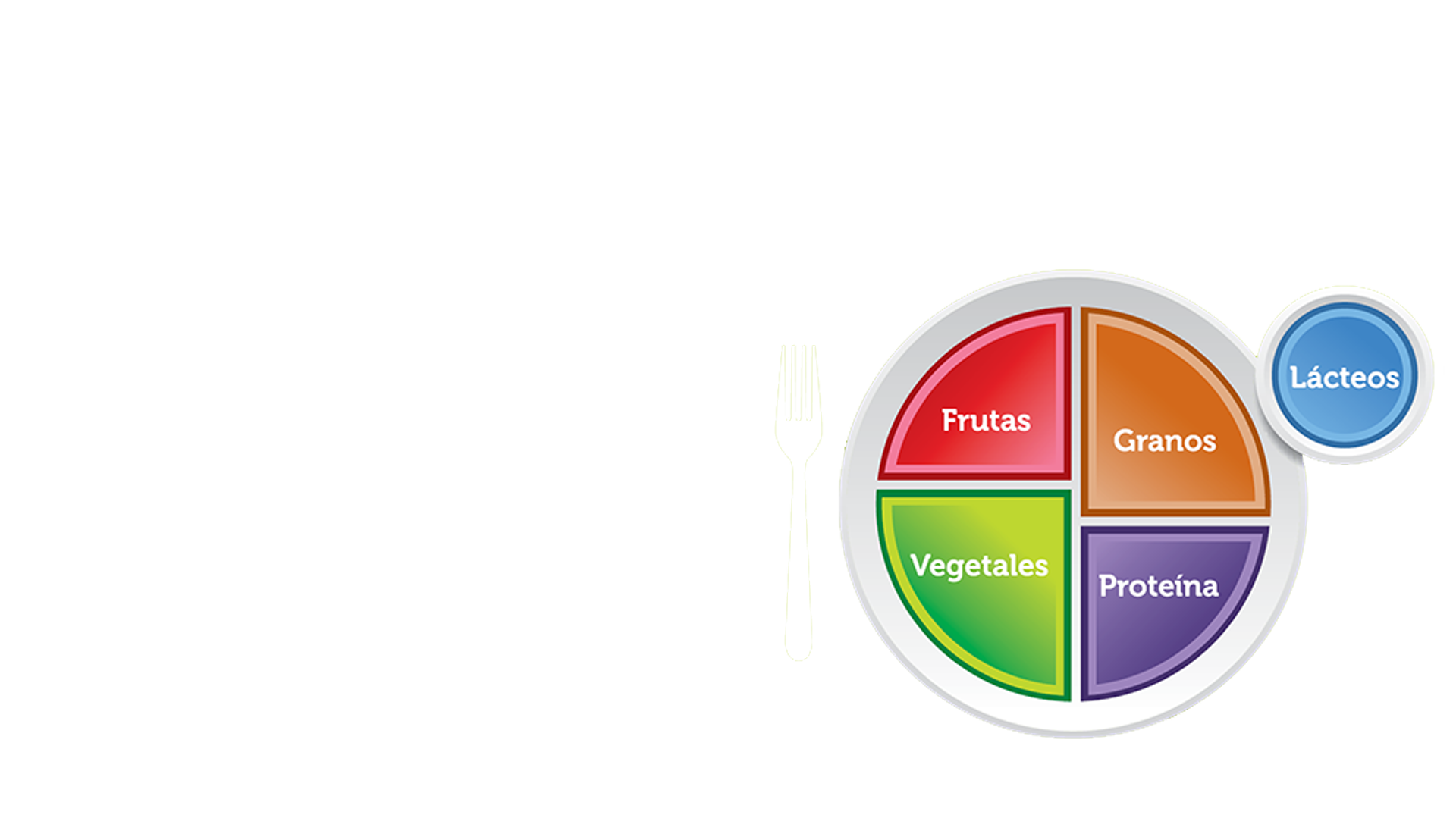 El Plato El Cambio Exacto